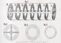 Construction du cylindre, extrait d'une planche de « l'Art du facteur d'orgue » par Dom Bedos de Celles